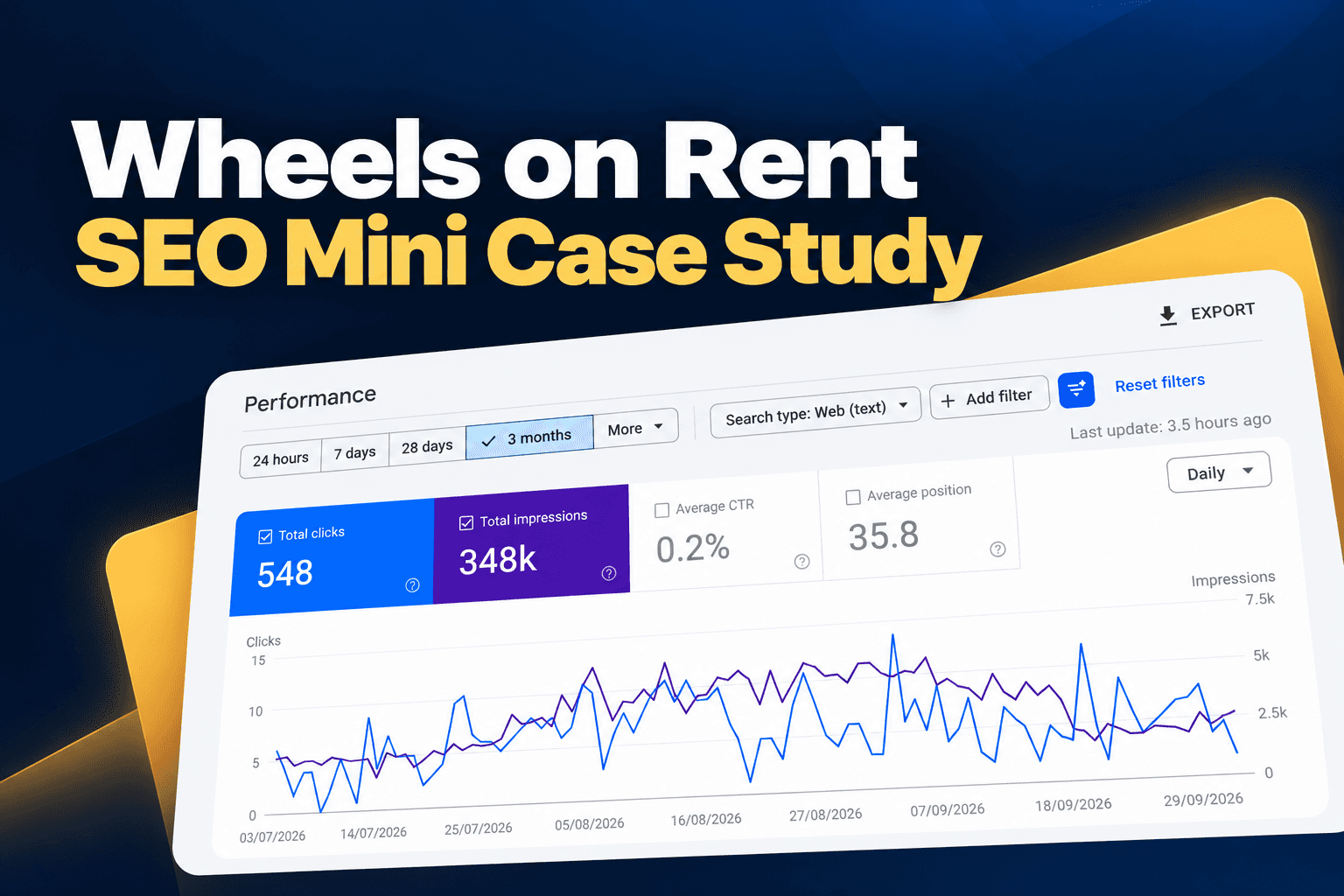 Wheels on Rent SEO