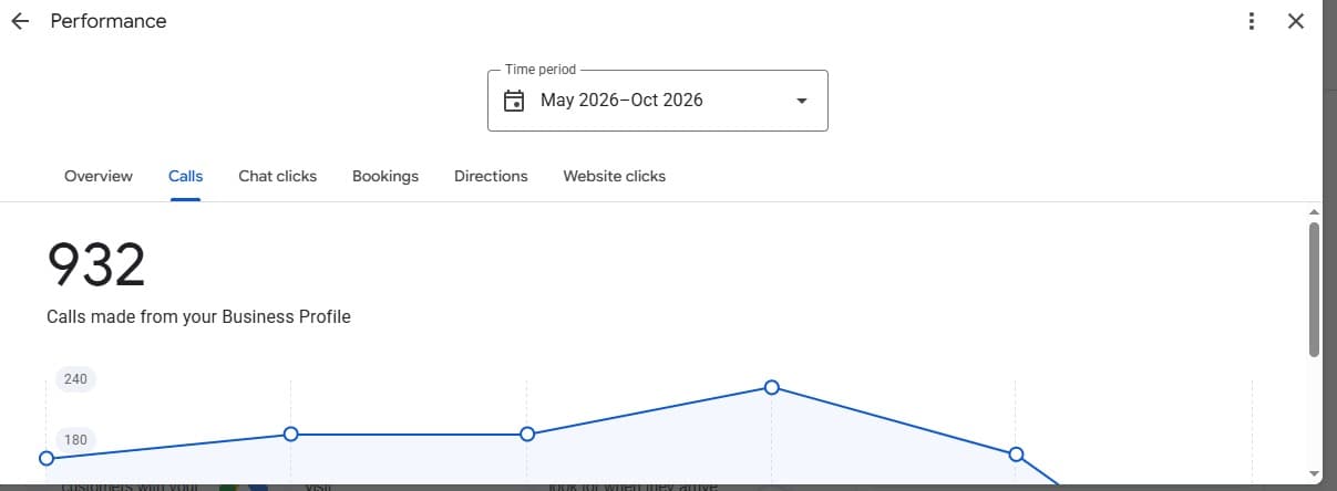 Google Business Profile Call Activity