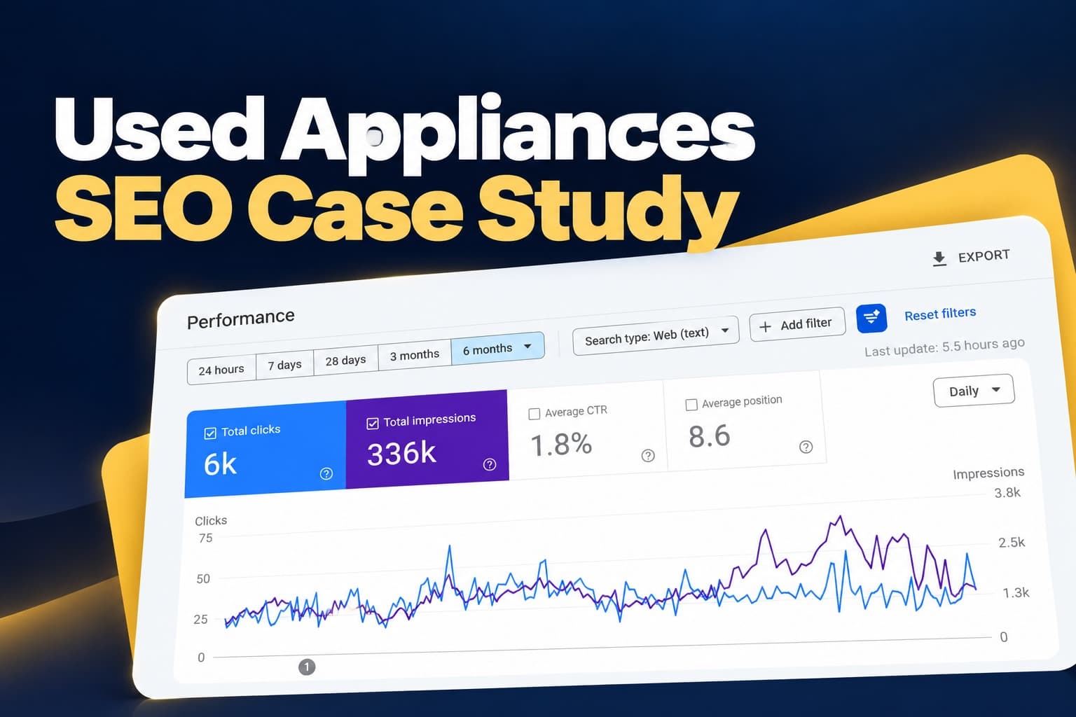 Used Appliances SEO