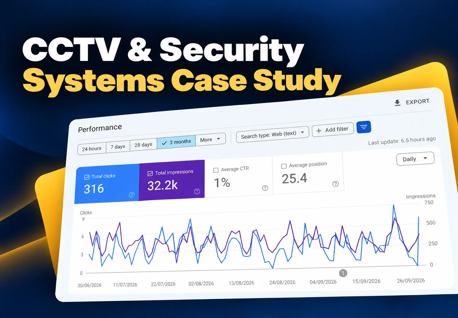 CCTV & Security Systems